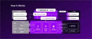 Tektonic AI