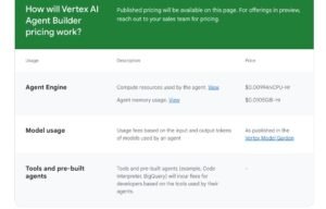 Vertex AI Agent Builder