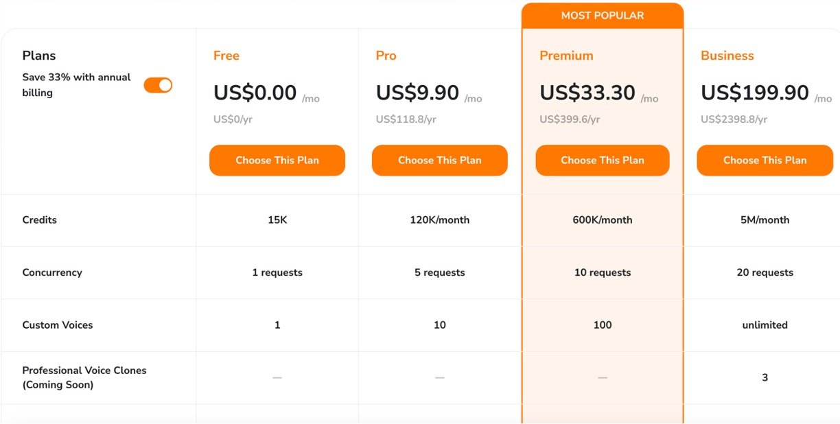 VoiSpark – Trump Voice Generator Pricing
