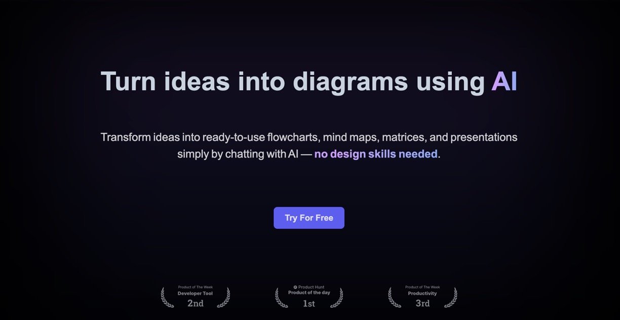 MyMap AI