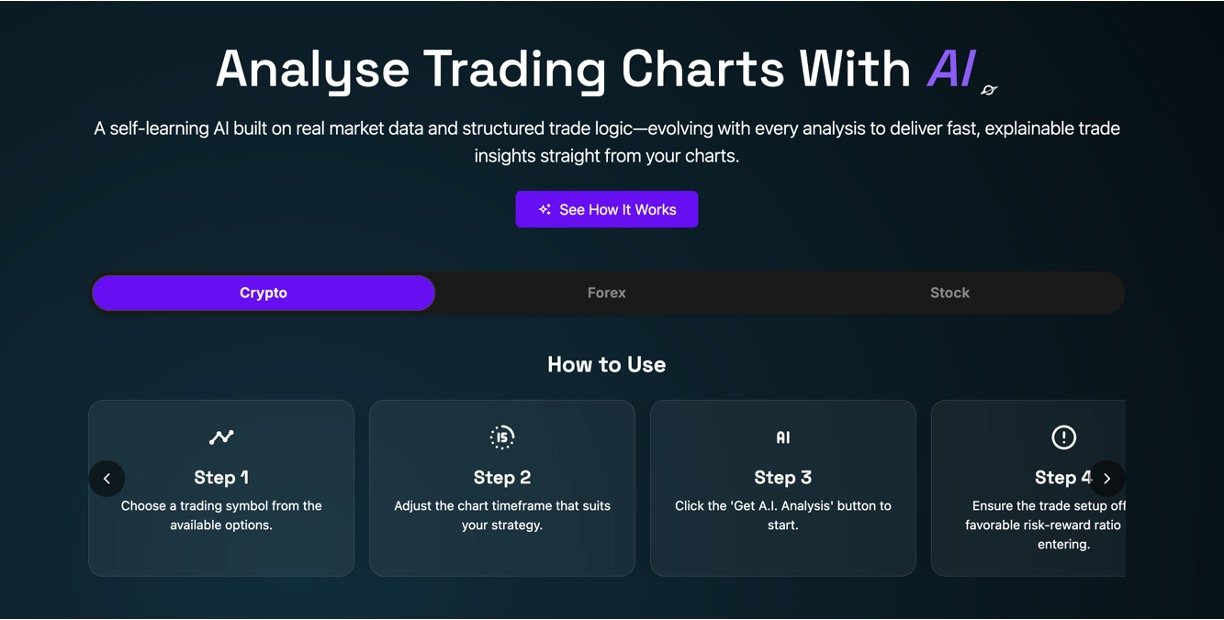 GPTChart AI