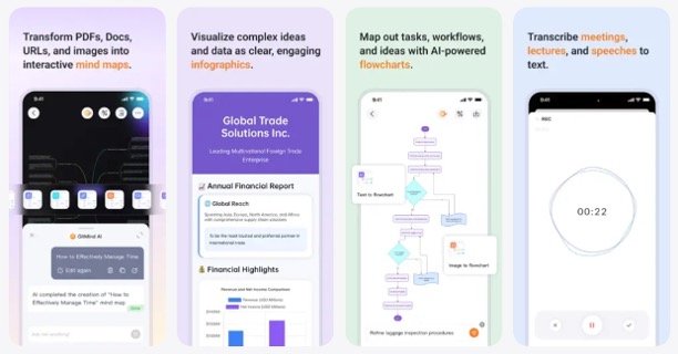 GitMind AI