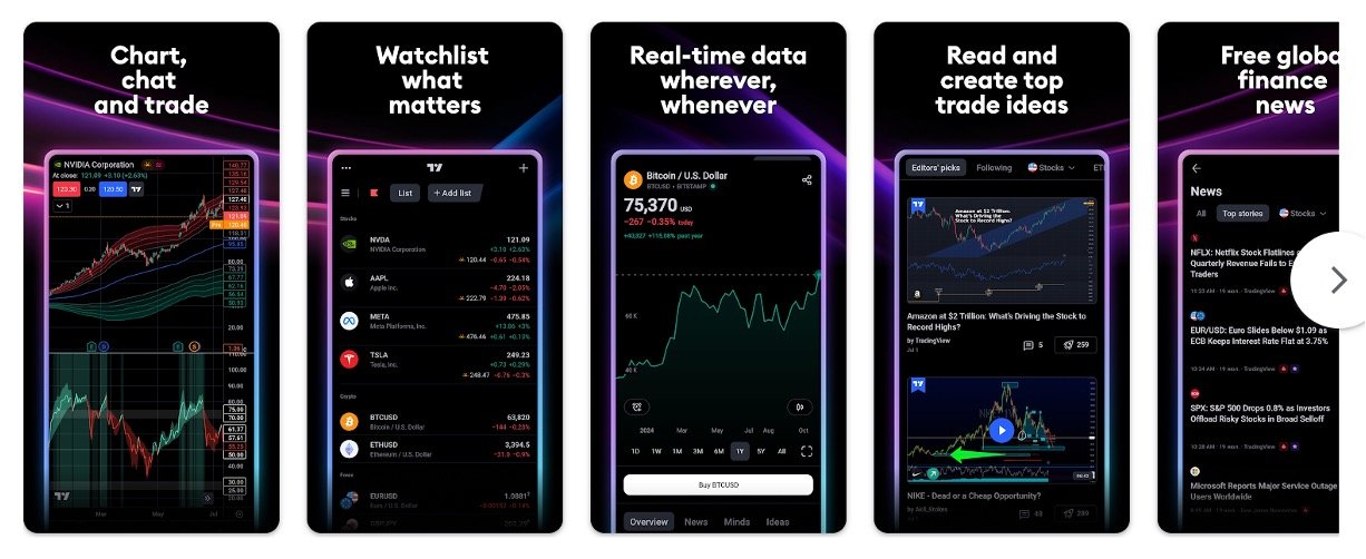 TradingView