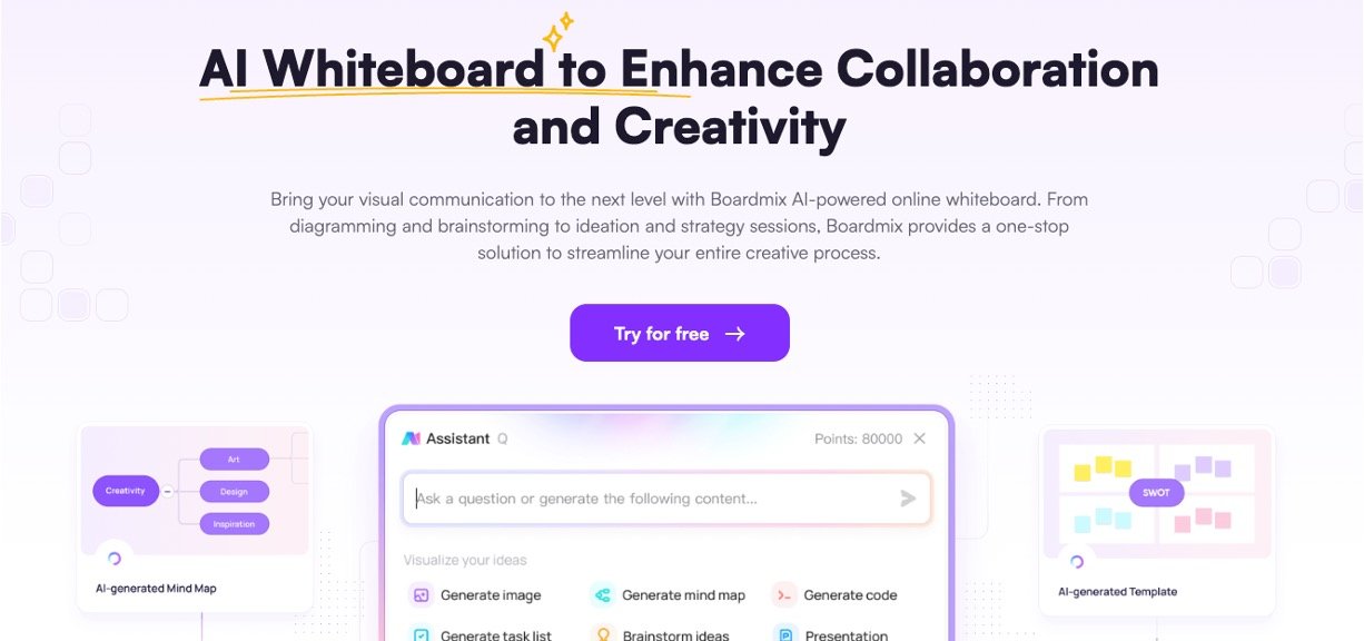 Boardmix AI Whiteboard