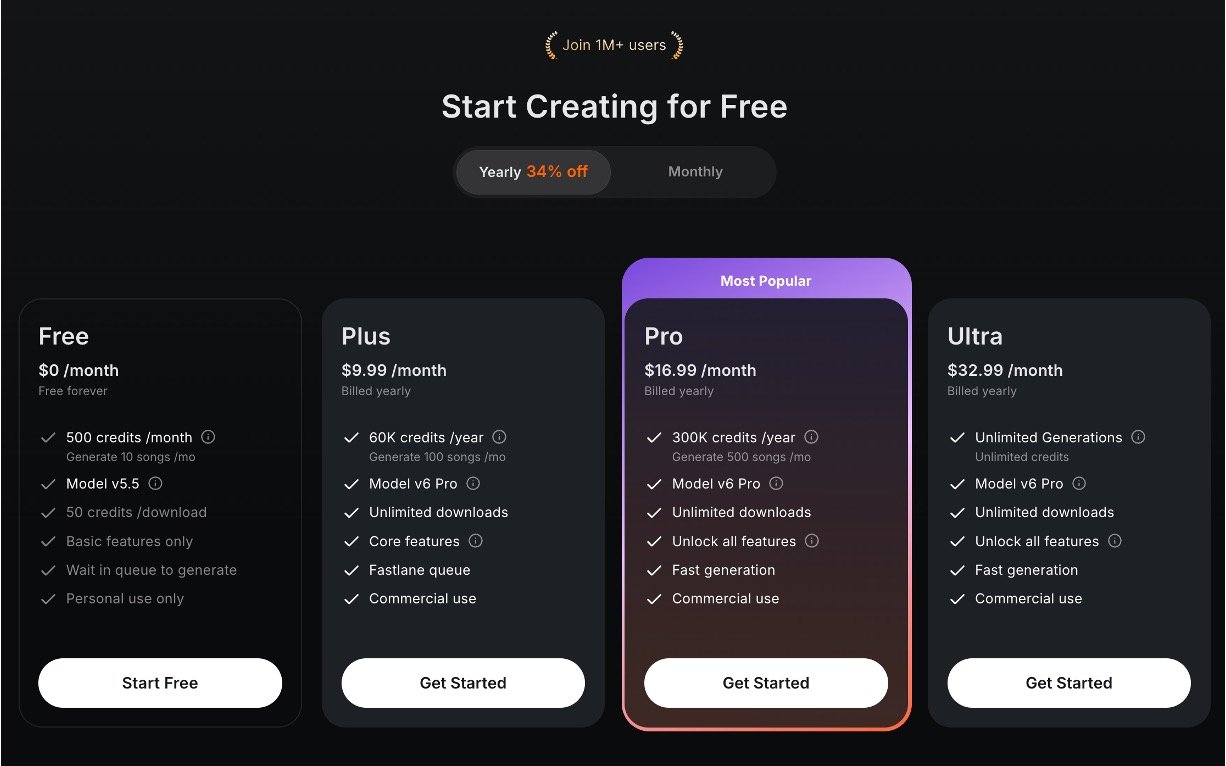 Music GPT Pricing