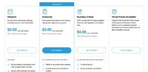 Snowflake AI Pricing