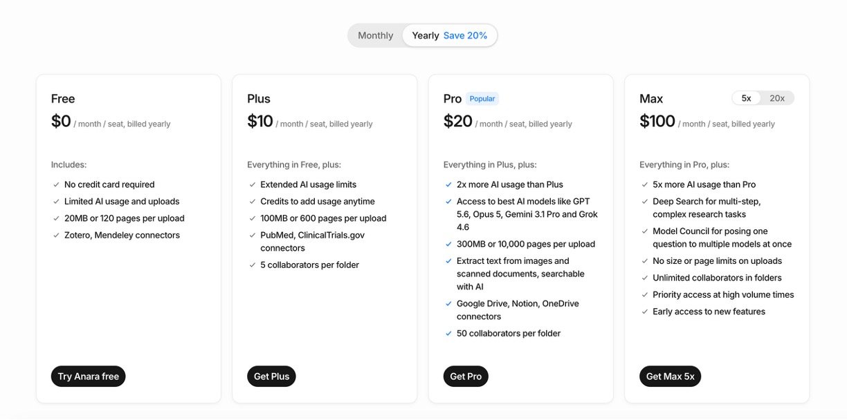 Anara AI Pricing
