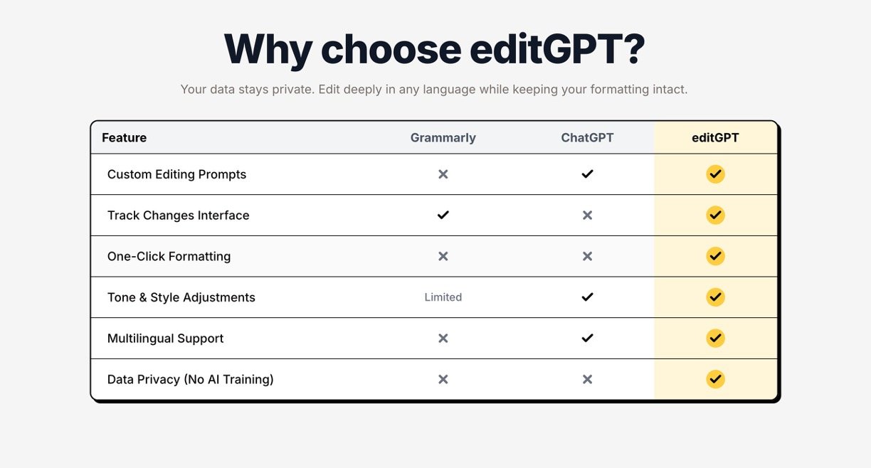 EditGPT Review 