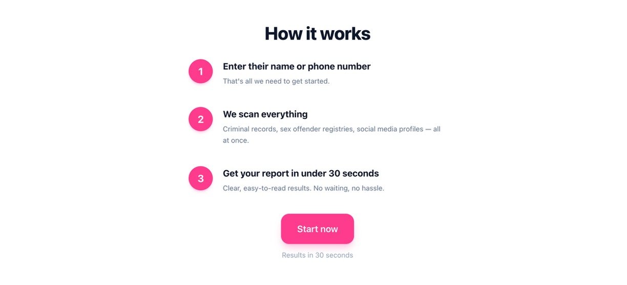 How SUS AI works