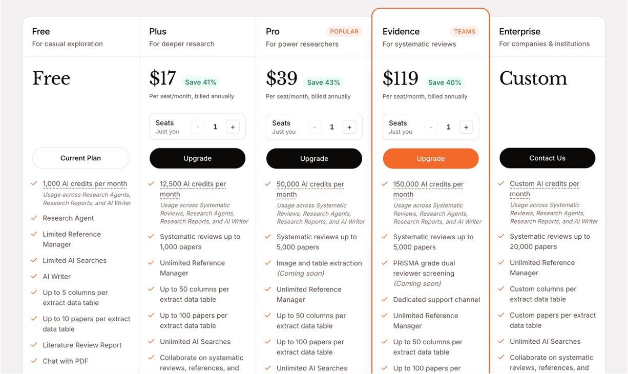PaperGuide AI Review Pricing